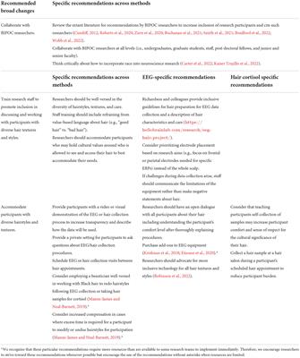 Hair me out: Highlighting systematic exclusion in psychophysiological methods and recommendations to increase inclusion